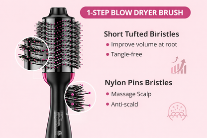 Dual Voltage Hair Dryer Brush 4-in-1 Ionic Volumizer