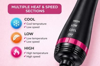 Dual Voltage Hair Dryer Brush 4-in-1 Ionic Volumizer